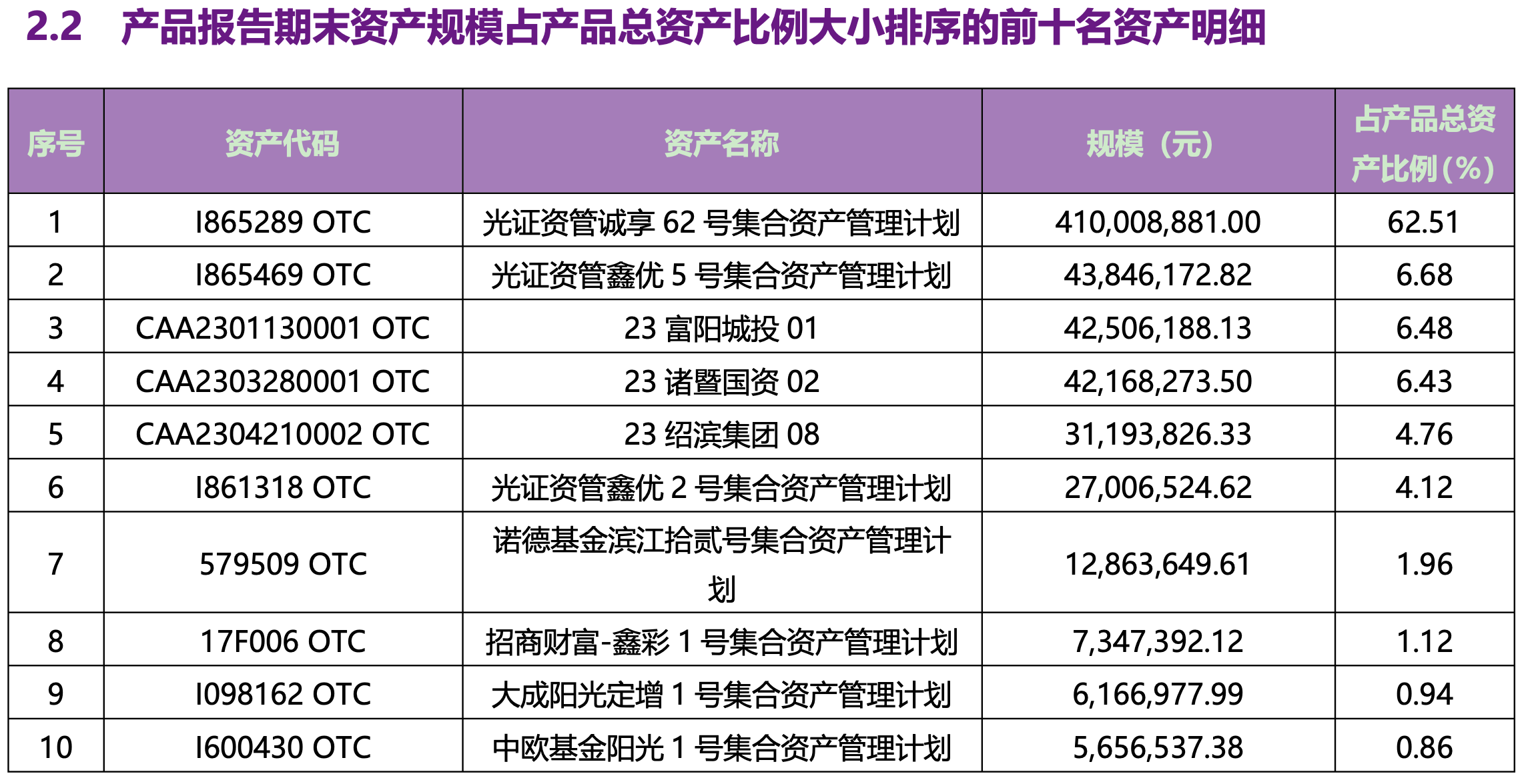 图：2024年四季报只披露了穿透前的资产配置情况