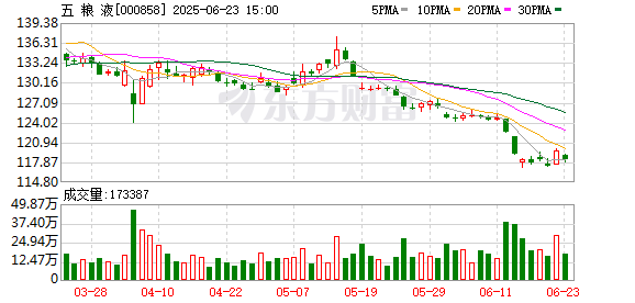 昊天优配 直击五粮液股东大会！私募大佬林园现身