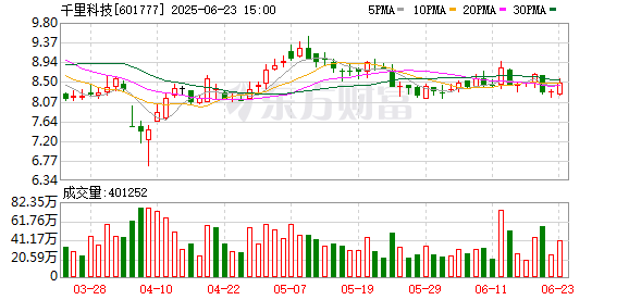 易云达 华为车BU首任总裁王军出任千里科技联席总裁