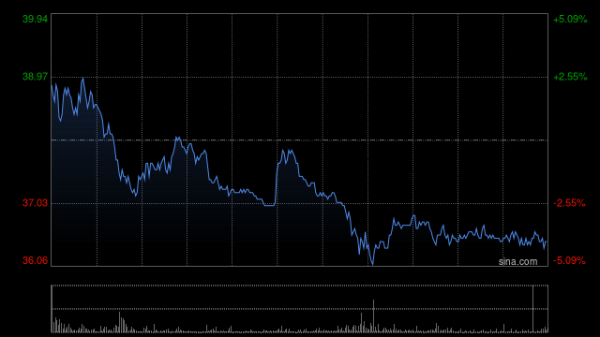 千汇网 锂业股早盘拉升走强 天齐锂业涨超8%赣锋锂业涨超7%