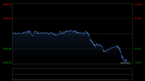 聚盈策略 中东也加入黄金抢购战？迪拜黄金交易所上半年日均交易量暴涨30%
