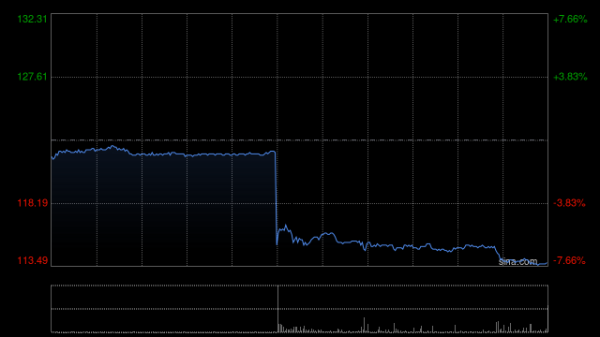 万全之策 美银证券：升恒生银行目标价至102港元 料中期利润同比跌16% 重申“跑输大市”评级