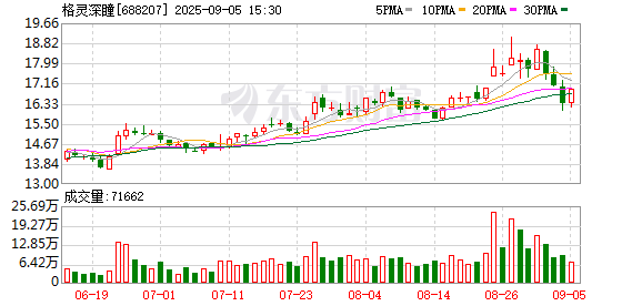 策略股 格灵深瞳：刘玉萍被聘为证券事务代表