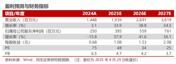 卓越汇 天奈科技2025年半年报点评：业绩符合预期，新品放量进展顺利【民生电新】