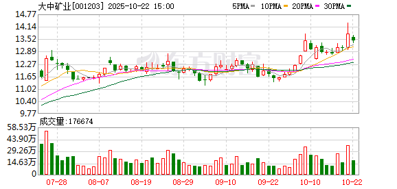 东方优配 42亿锂矿“开奖”！大中矿业四川锂矿资源量超148万吨LCE 储量直接“冲”进行业前列